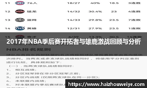 2017年NBA季后赛开拓者与雄鹿激战回顾与分析