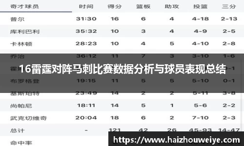 16雷霆对阵马刺比赛数据分析与球员表现总结